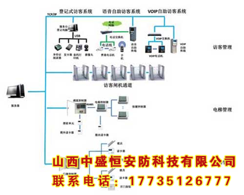 樓宇智能管理系統(tǒng)